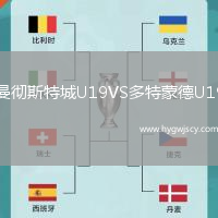 曼徹斯特城U19VS多特蒙德U19