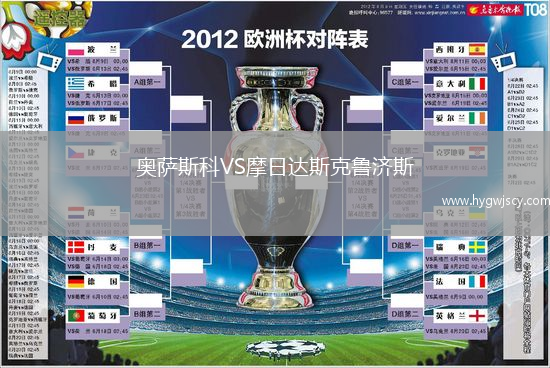 奧薩斯科VS摩日達斯克魯濟斯